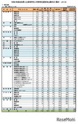 【高校受験2024】奈良県公立高、特色選抜等出願状況（確定）市立一条（外国語）1.69倍