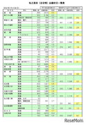 【高校受験2022】愛知県私立高の志願状況・倍率（確定）東海（普通）4.5倍、滝（普通）9.5倍等