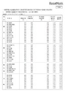 【高校受験2019】神奈川県公立高校入試、共通選抜4万9,342人が受検…競争率1.18倍