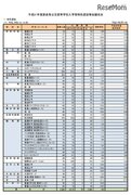 【高校受験2019】奈良県公立高、特色選抜出願状況・倍率（確定）市立一条（数理科学）2.88倍など