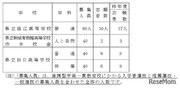 【高校受験2022】愛知県公立高入試、連携型選抜の志願状況・倍率（確定）3校で0.25倍