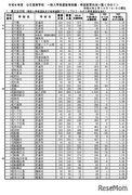 【高校受験2024】千葉県公立高、一般選抜の志願状況（2/14時点）県立船橋（理数）2.18倍
