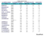 【高校受験2022】埼玉県公立高の志願状況（2/17時点）浦和1.35倍等