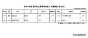 【高校受験2022】東京都内私立高の2次募集（2/16追加）立教池袋等2校