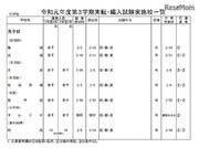 東京都内私立の転・編入試験（3学期末）海城など中学91校・高校122校