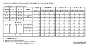 【高校受験2022】東京都立高校帰国生対象入試、国際は44人合格