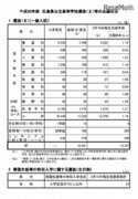 【高校受験2018】広島県公立高入試、選抜（II）一般入試の出願状況・倍率（2/19時点）市立基町（普通）1.66倍など