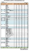 【高校受験2024】奈良県公立高、特色選抜の実質倍率…奈良商工（観光）1.80倍