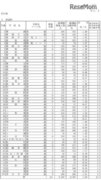 【高校受験2018】新潟県公立高入試の出願状況・倍率（2/21時点）新潟（理数）1.83倍、市立万代（英語理数）2.17倍など
