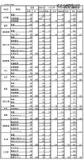 【高校受験2018】宮崎県立高入試の志願状況・倍率（2/21時点）宮崎西（理数）2.12倍