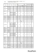 【高校受験2021】愛知県公立高入試の志願状況（2/19時点）旭丘（普通）1.65倍