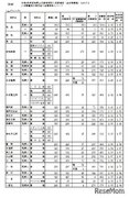 【高校受験2022】愛知県公立高、一般選抜の志願状況・倍率（2/21時点）旭丘1.48倍