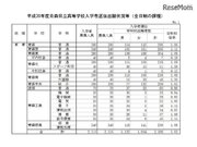 【高校受験2018】青森県公立高入試の出願状況・倍率（確定）青森1.06倍、八戸1.22倍など