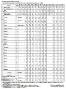 【高校受験2022】東京都立高の受検状況…立川（創造理数）4.44倍