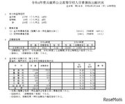 【高校受験2022】兵庫県公立高入試の志願状況（2/24時点）長田（普通）0.49倍