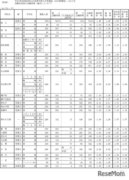【高校受験2022】愛知県公立高、一般選抜の志願状況・倍率（確定）旭丘1.48倍