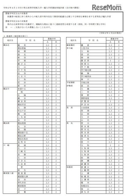 高校 神奈川 県 公立 神奈川県公立高校入試 学校別合格者平均内申点
