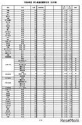 【高校受験2024】兵庫県公立高、志願状況（2/22時点）神戸（普通）0.48倍