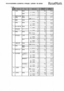 【高校受験2018】静岡県公立高入試、一般選抜の志願状況・倍率（確定）静岡（普通）1.17倍、清水東（普通）1.18倍など