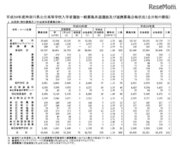 【高校受験2018】神奈川県公立高校2次募集、全日制18校で3/1・2募集