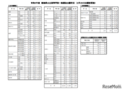 【高校受験2024】徳島県公立高入試の志願状況（確定）徳島市立（理数）1.00倍