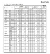 【高校受験2018】佐賀県公立高校一般入試の志願状況・倍率（確定）佐賀西（普通）1.19倍など