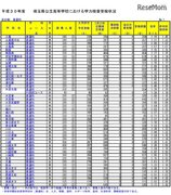 【高校受験2018】埼玉県公立高入試の受検状況・倍率、大宮（理数）2.20倍