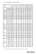 【高校受験2021】福井県立高、一般選抜の出願状況（確定）高志1.72倍