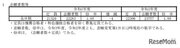 【高校受験2021】兵庫県公立高校入試の志願状況（3/1時点）神戸1.10倍