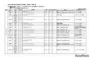 【高校受験2024】埼玉県公立高の欠員補充、全日制1,251人募集