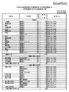 【高校受験2019】埼玉県公立高の欠員補充、全日制40校915人募集
