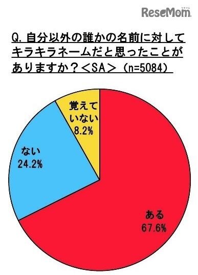 キラキラネームの話題 最新情報 Biglobeニュース