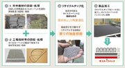 東リが2025年大阪・関西万博に協賛　タイルカーペットの提供、回収