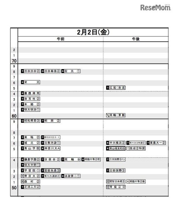 写真ニュース 2 5 中学受験18 日能研 結果r4偏差値一覧 首都圏 関西 東海 Biglobeニュース