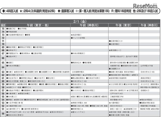 最も好ましい 共立 女子 学園 偏差 値 は名護並み