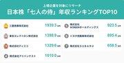 米ゴールドマン・サックスが選定した日本株「セブン・サムライ」7社の平均年収ランキング、1位は?