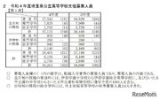 【高校受験2022】埼玉県公立高入試、学力検査4教科で平均点ダウン