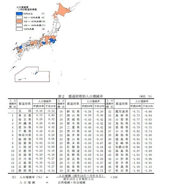 画像：東京集中の構図は相変わらず（画像は統計局「人口推計」ページより）