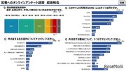 7割が外出を週2日に控える…東京都、若者のコロナ意識調査