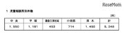 神奈川県、2018年度の児童虐待相談…1,158件増で過去最多