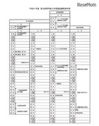 【高校受験2019】栃木県立高校入試の選抜日程、一般選抜3/6