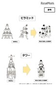 大阪府、タワーなど危険な「組体操」禁止