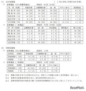 【高校受験2021】長野県公立高校入試、前期2/8・後期3/9