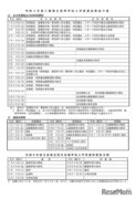 【高校受験2024】三重県立高校入試、前期2/5-6・後期3/11