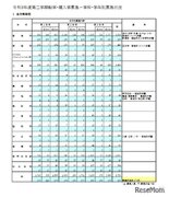 東京都立高、第2学期転学・編入学…170校6,799人募集