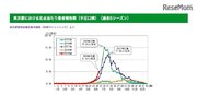 手足口病、東京都で警報レベル超え…夏の感染症に要注意