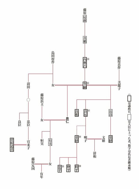画像：平城太上天皇の変を鎮圧した藤原冬嗣の七男・良仁、北家でありながら十分な出世ができなかった理由