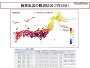 8月上旬にかけ猛暑まだ続く…埼玉県熊谷市で観測史上最高の41.1度