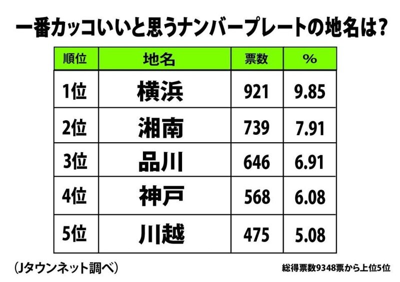 ナンバープレートの話題 最新情報 Biglobeニュース