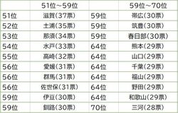 発表 一番かっこいいナンバープレートランキング 3位 品川 2位 湘南 意外な1位は 年7月24日 Biglobeニュース